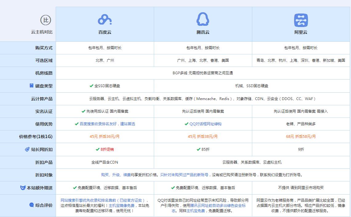 潮安云主机代理对比.jpg